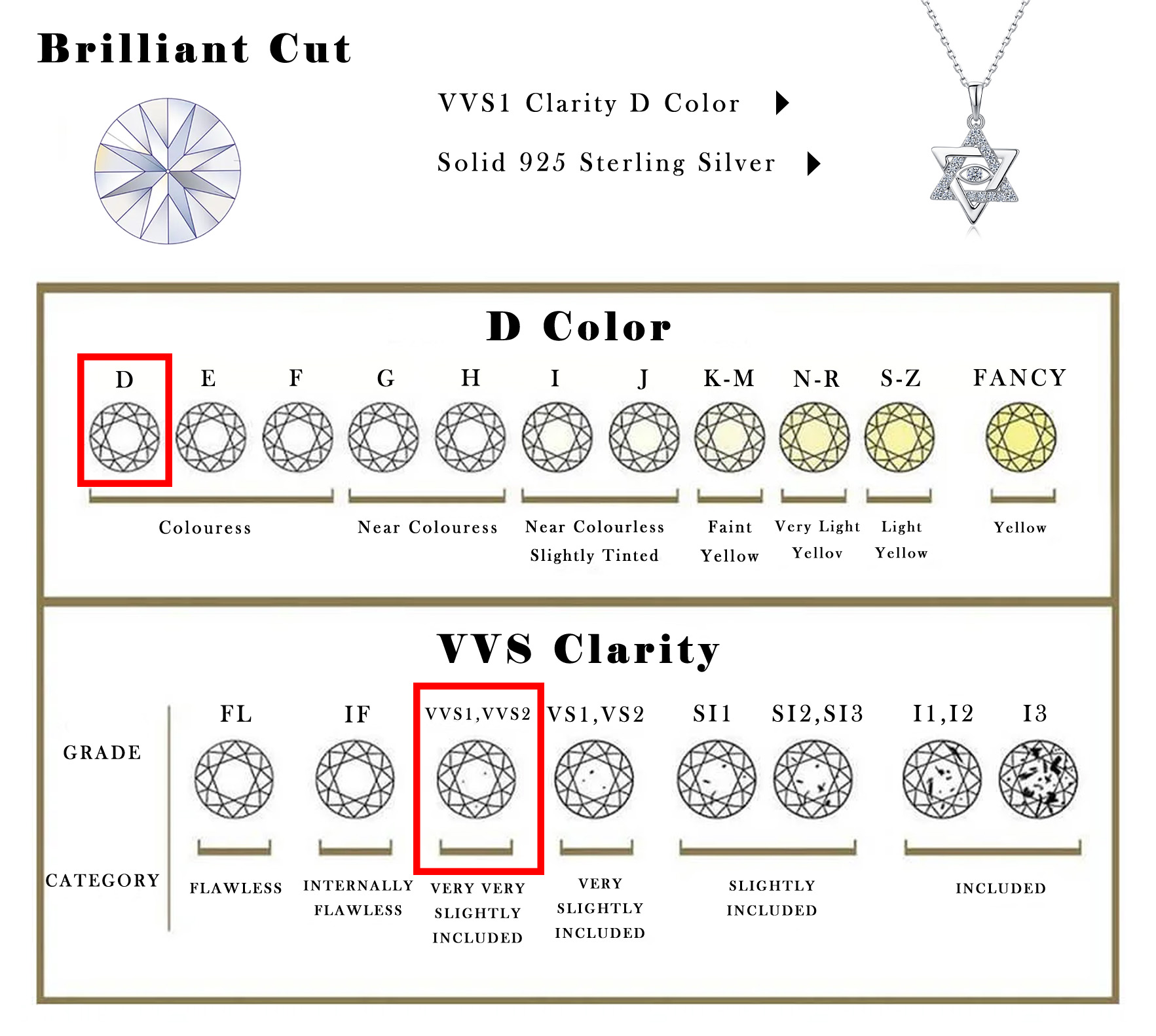 0.33CTW Moissanite Star of Dav - Evil Eye Bracelet ulasan dan harga